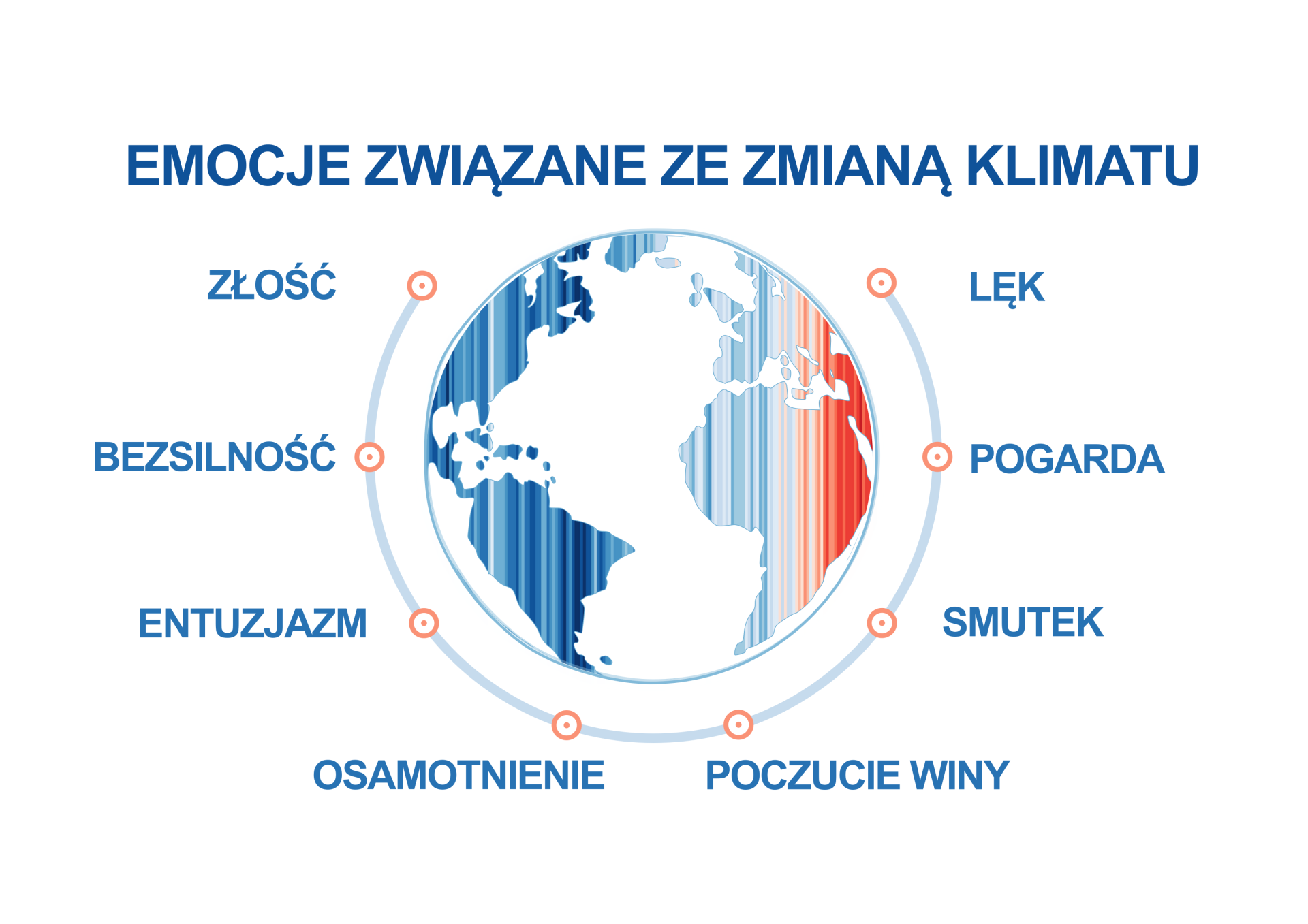 Rycina 1. Emocje wyodrębnione w ramach opracowania kwestionariusza do pomiaru emocji klimatycznych (ang. Inventory of Climate Emotions, ICE)