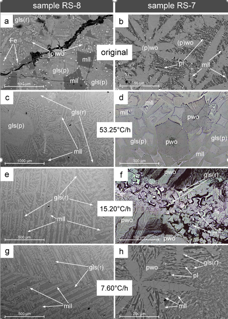 Comparing the phase composition of original metallurgical slags and their synthetic equivalents after high-temperature experiments with a controlled cooling time.